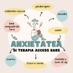 Ameliorarea anxietății cu ajutorul terapiei Access Bars